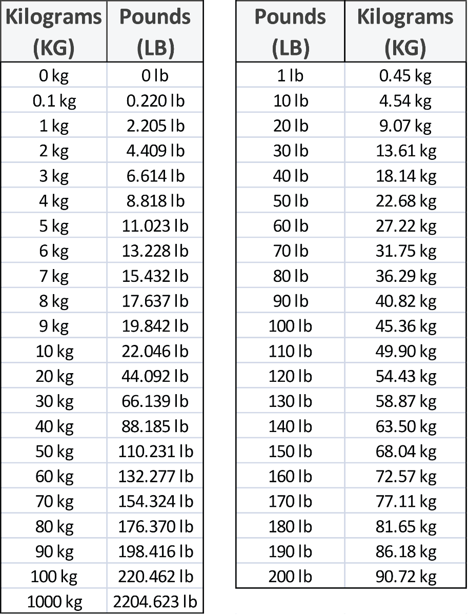 weights-measurements-chart